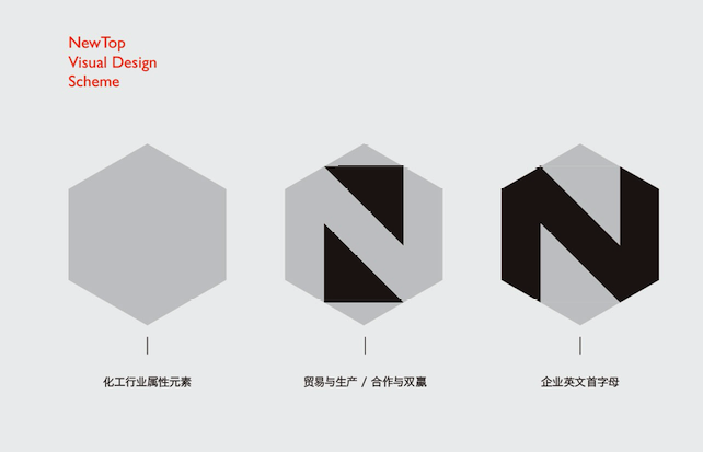 化工产品Logo设计的风格.png